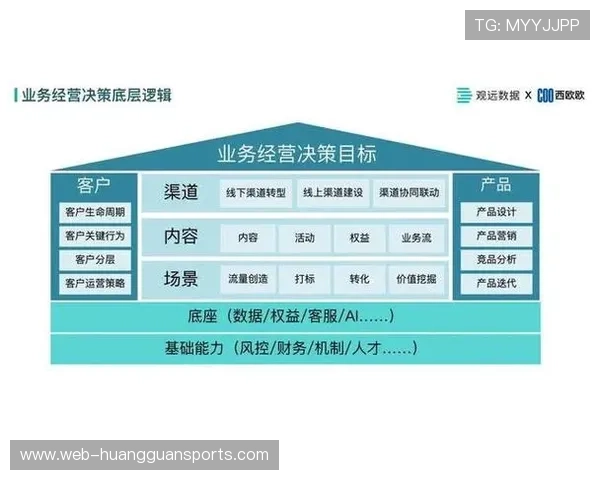 赞助权益数字化管理平台上线，提高合作透明度与效率