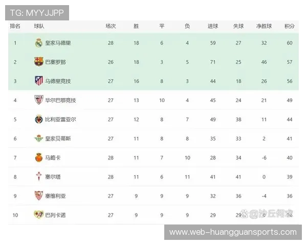 西甲皇马1-1客平赫罗纳,联赛三连平后让出积分榜头名 西甲皇马1-1客平赫罗纳,联赛三连平后让出积分榜头名