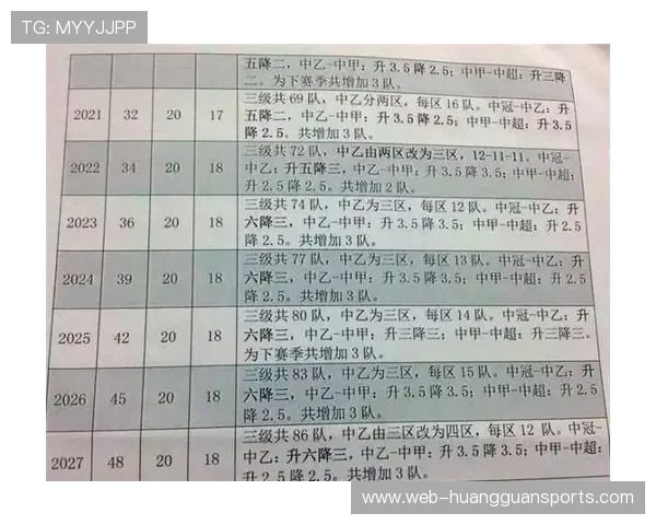 联盟扩军至16队计划暂缓,劳资协议未定影响进程 联盟扩军至16队计划暂缓,劳资协议未定影响进程